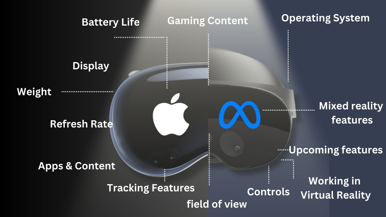 Apple Vision Pro VR Everything You Need To Know   U2WXHZZsy52 ZQtfIq 