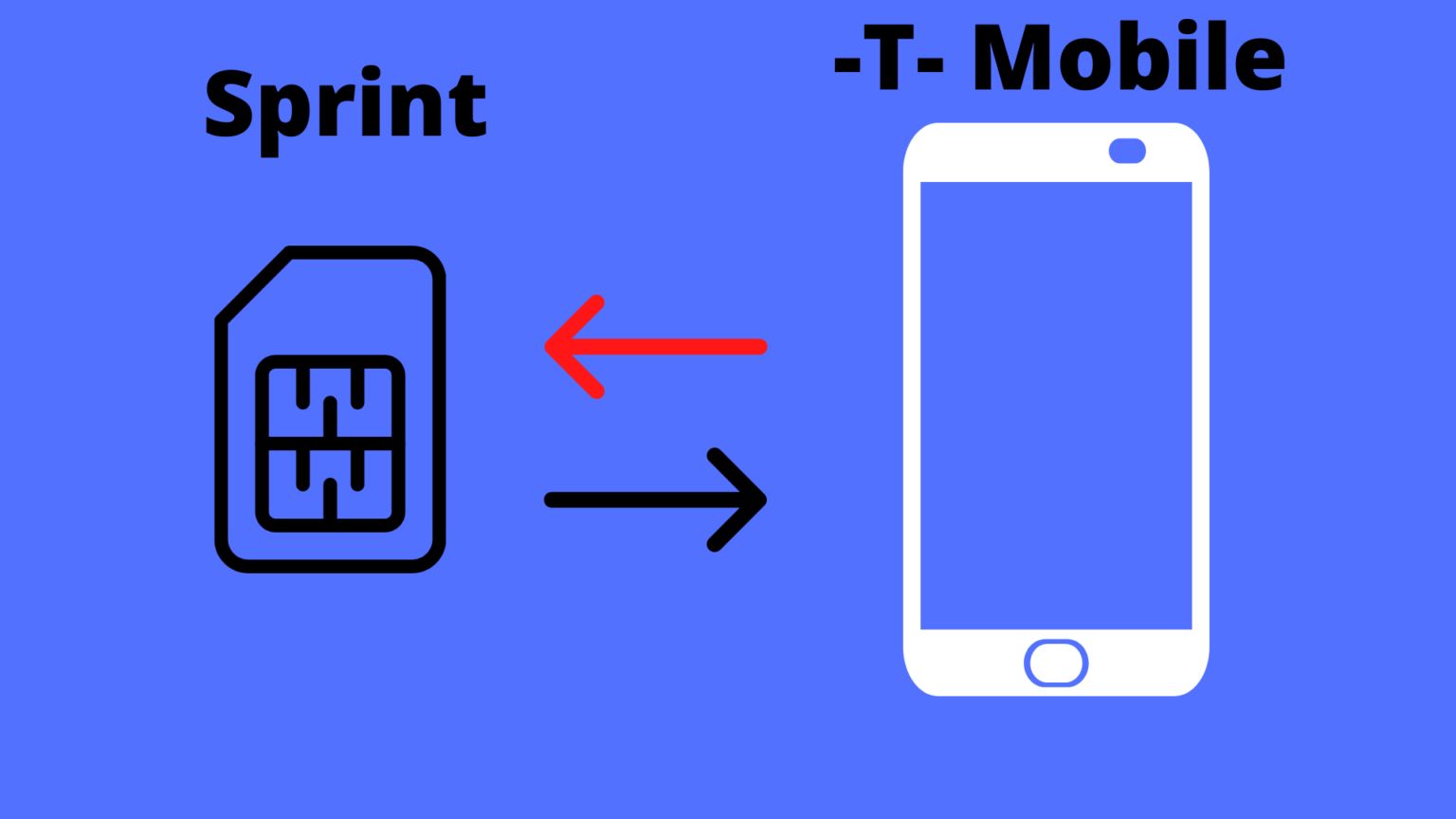 can-i-put-my-t-mobile-sim-card-in-a-sprint-phone-decortweaks