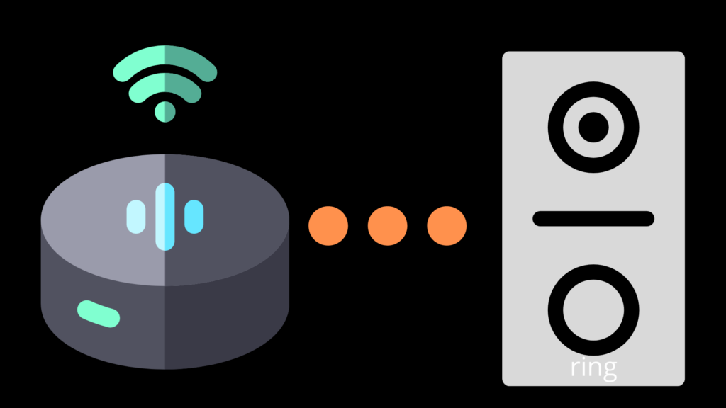 Does Echo Dot Work With Ring Doorbell? | Decortweaks