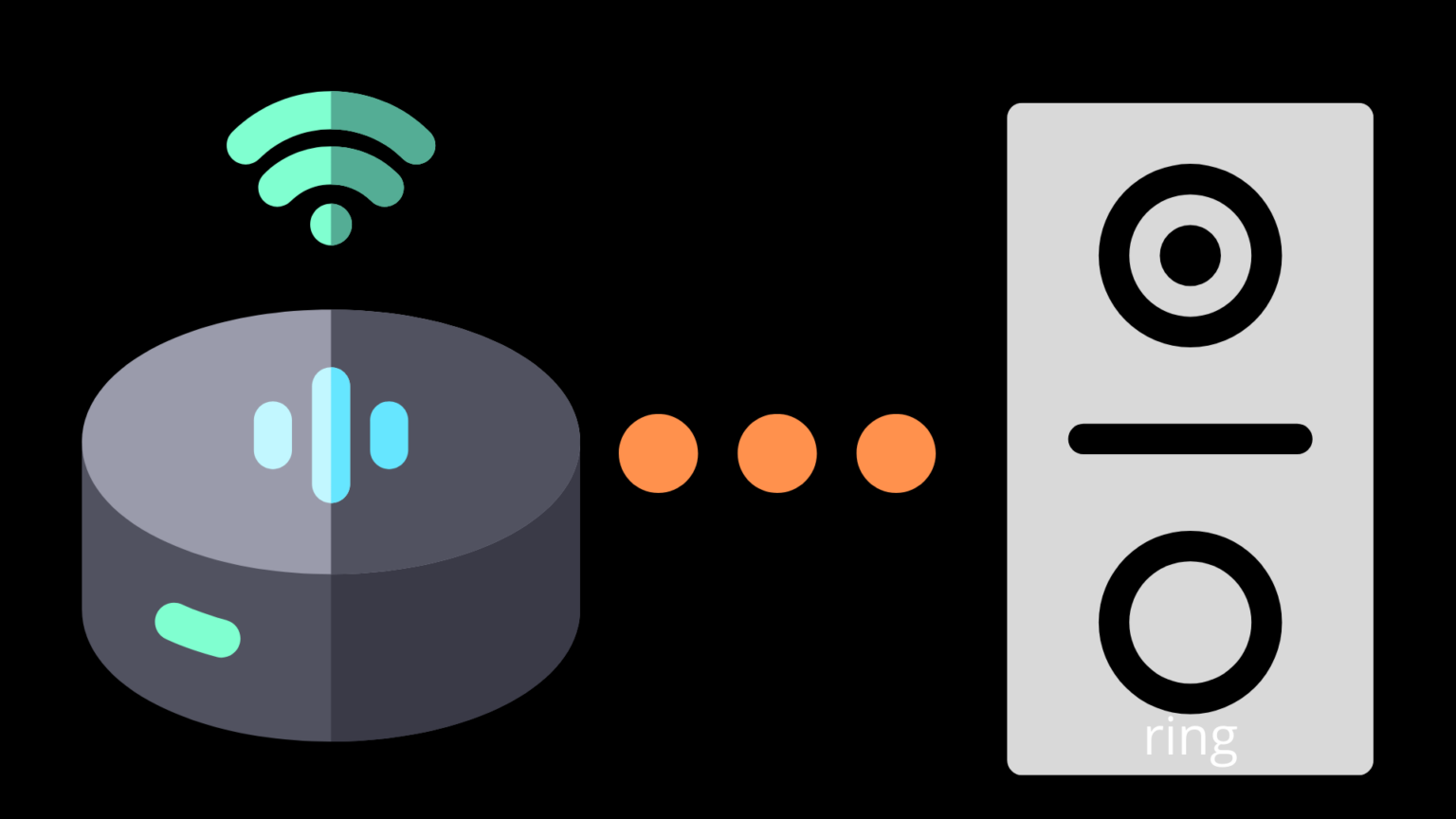 Does Echo Dot Work With Ring Doorbell Decortweaks Does echo dot work with ring doorbell decortweaks