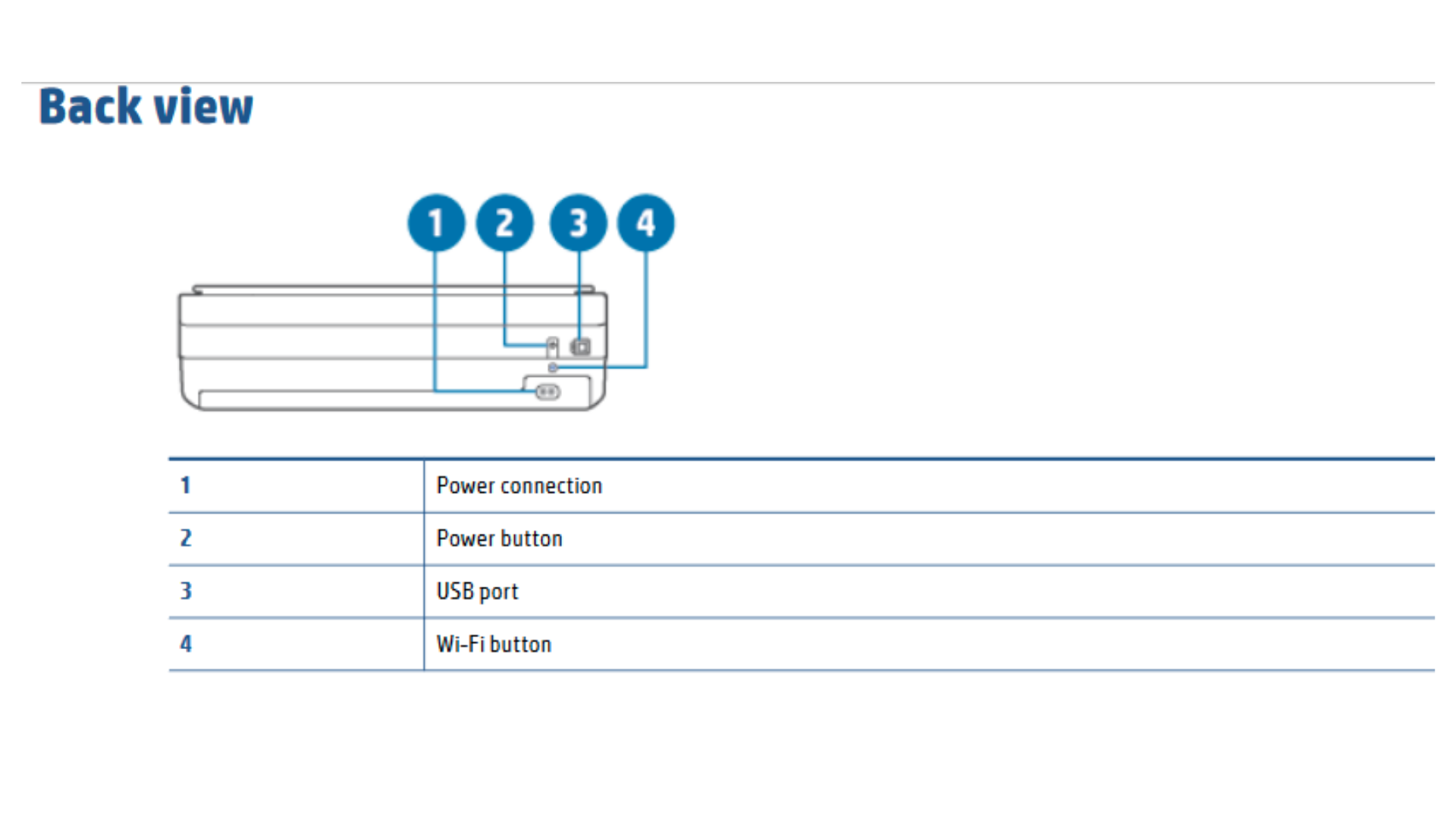 How To Turn Off HP Envy 6055 Printer Decortweaks