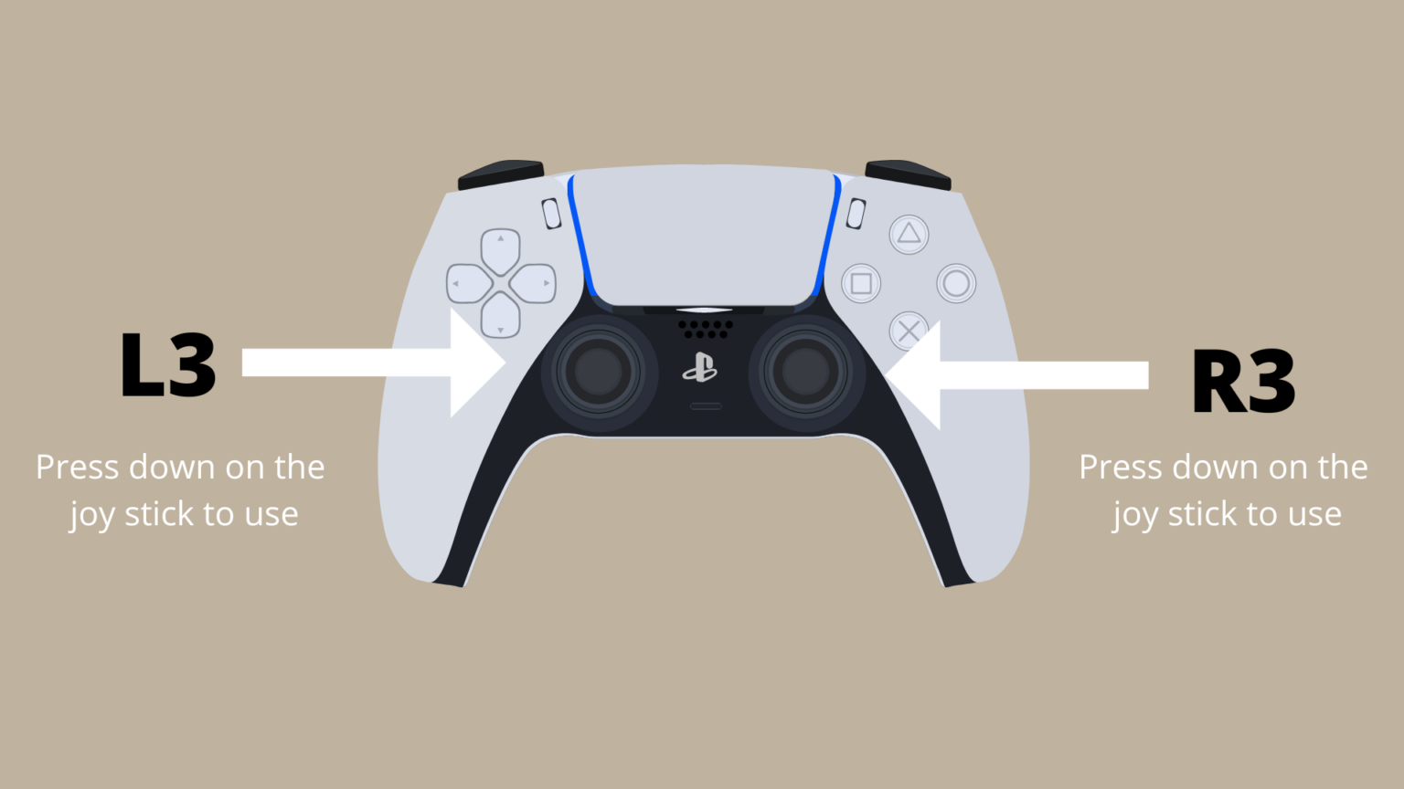 Where is L3 on PS5 Controller? (And what is it used for?) Decortweaks