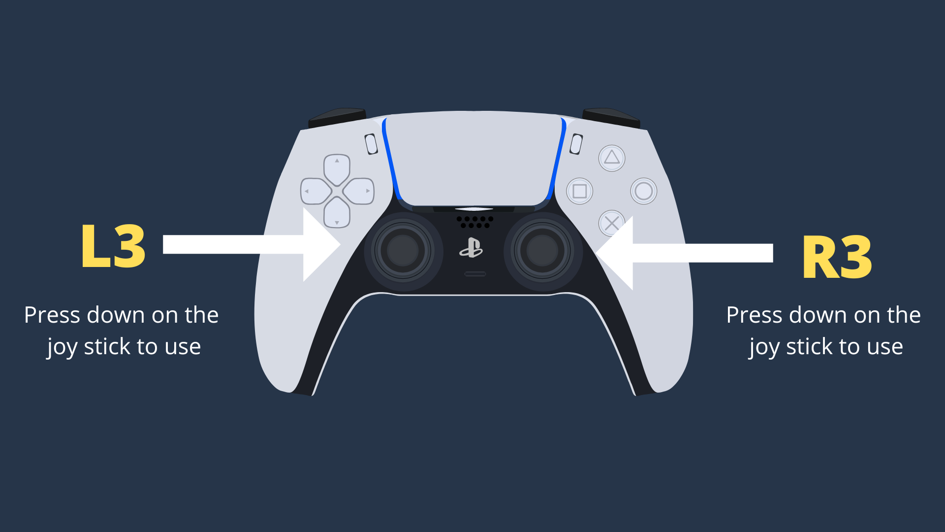 Where Is R3 On PS5 Controller And What Is It Used For Decortweaks