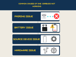 One Earbud Not Working: Here's Why | Decortweaks