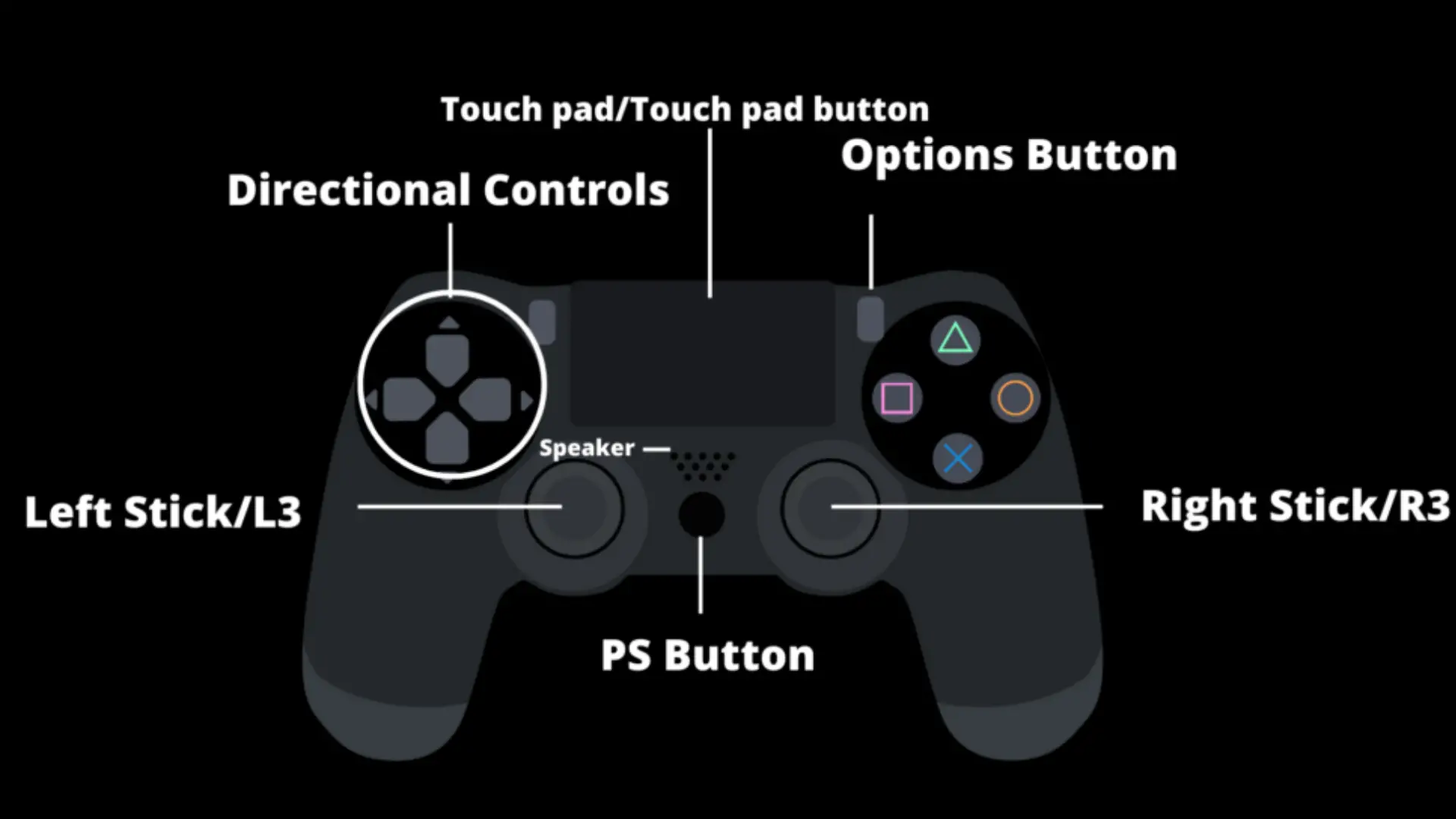 Modig Creed Diligence Where is L3 on PS4 Controller? | Decortweaks