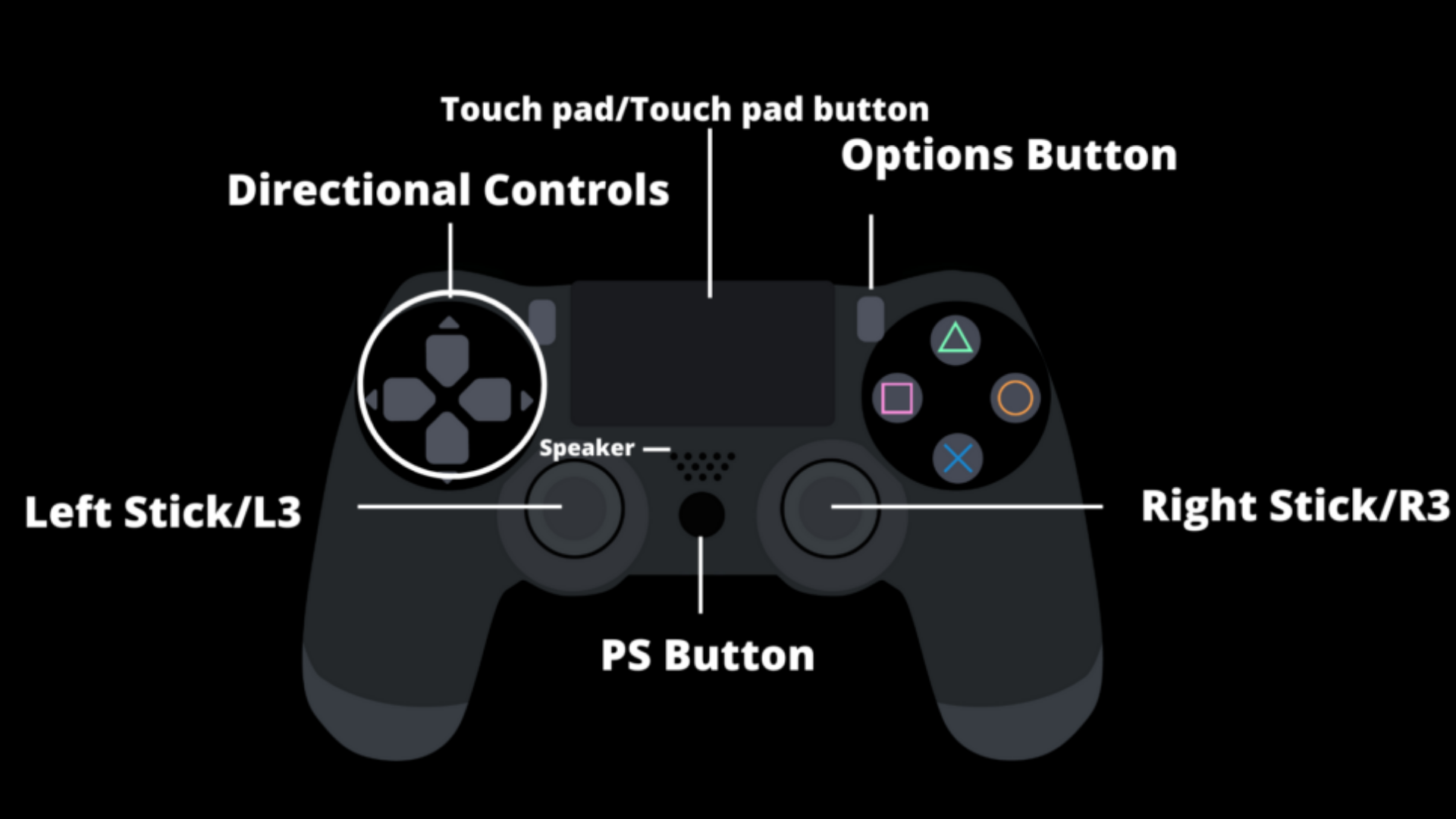 Where is L3 on PS4 Controller? Decortweaks