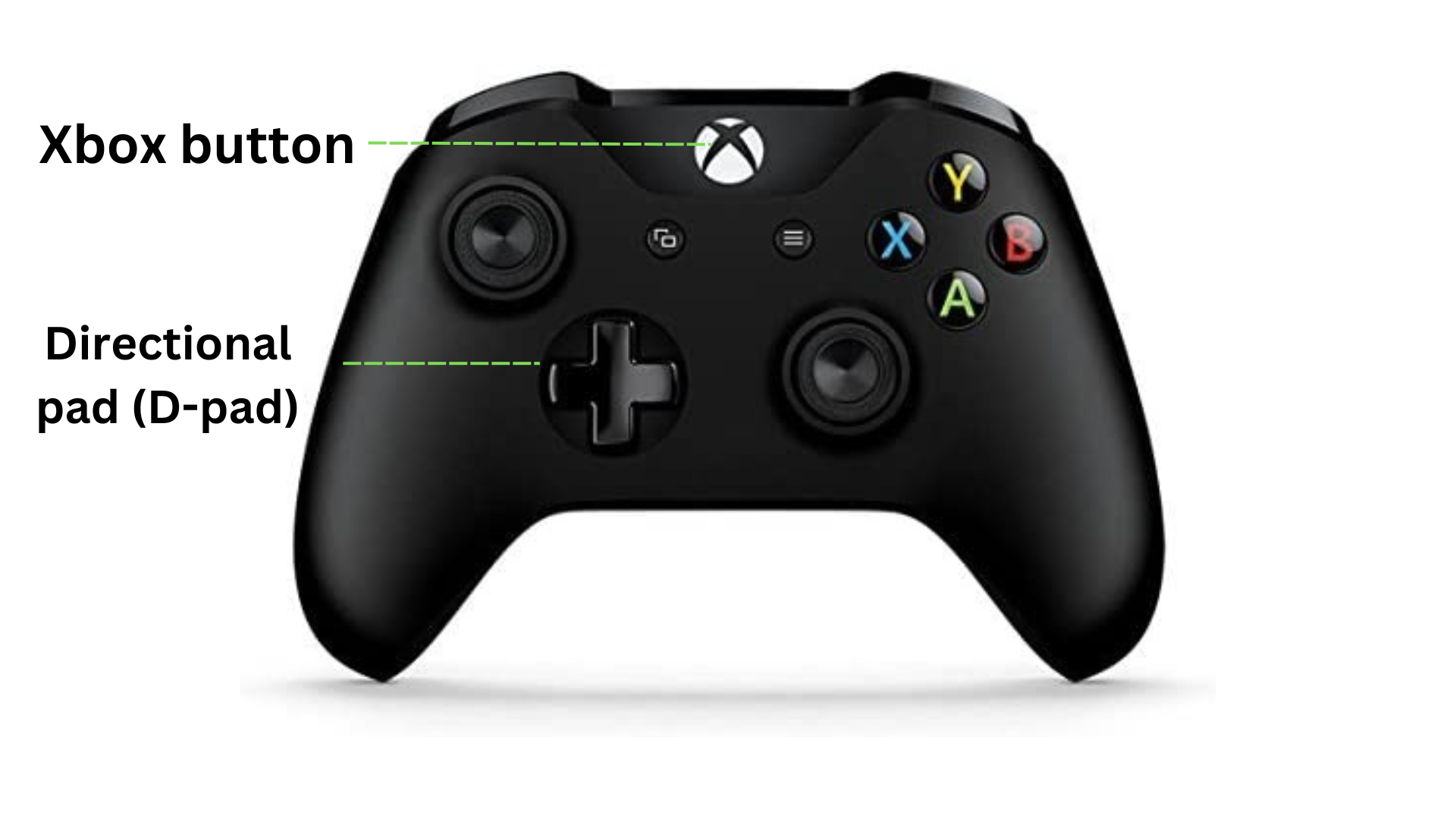 Where Is LS On Xbox Controller And What Is It Used For Decortweaks   Xbox Controller D Pad 